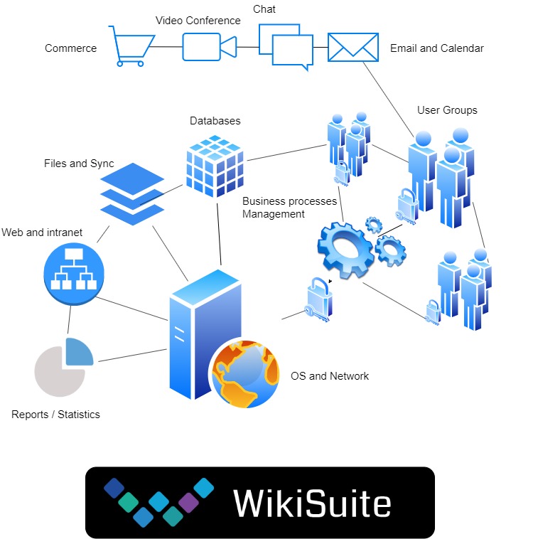 Wikisuite System English