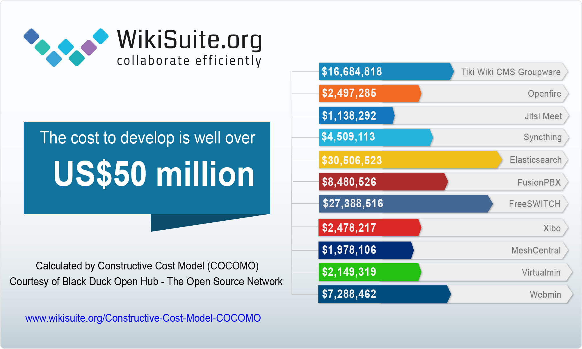 WikiSuite Cost Model 06 05