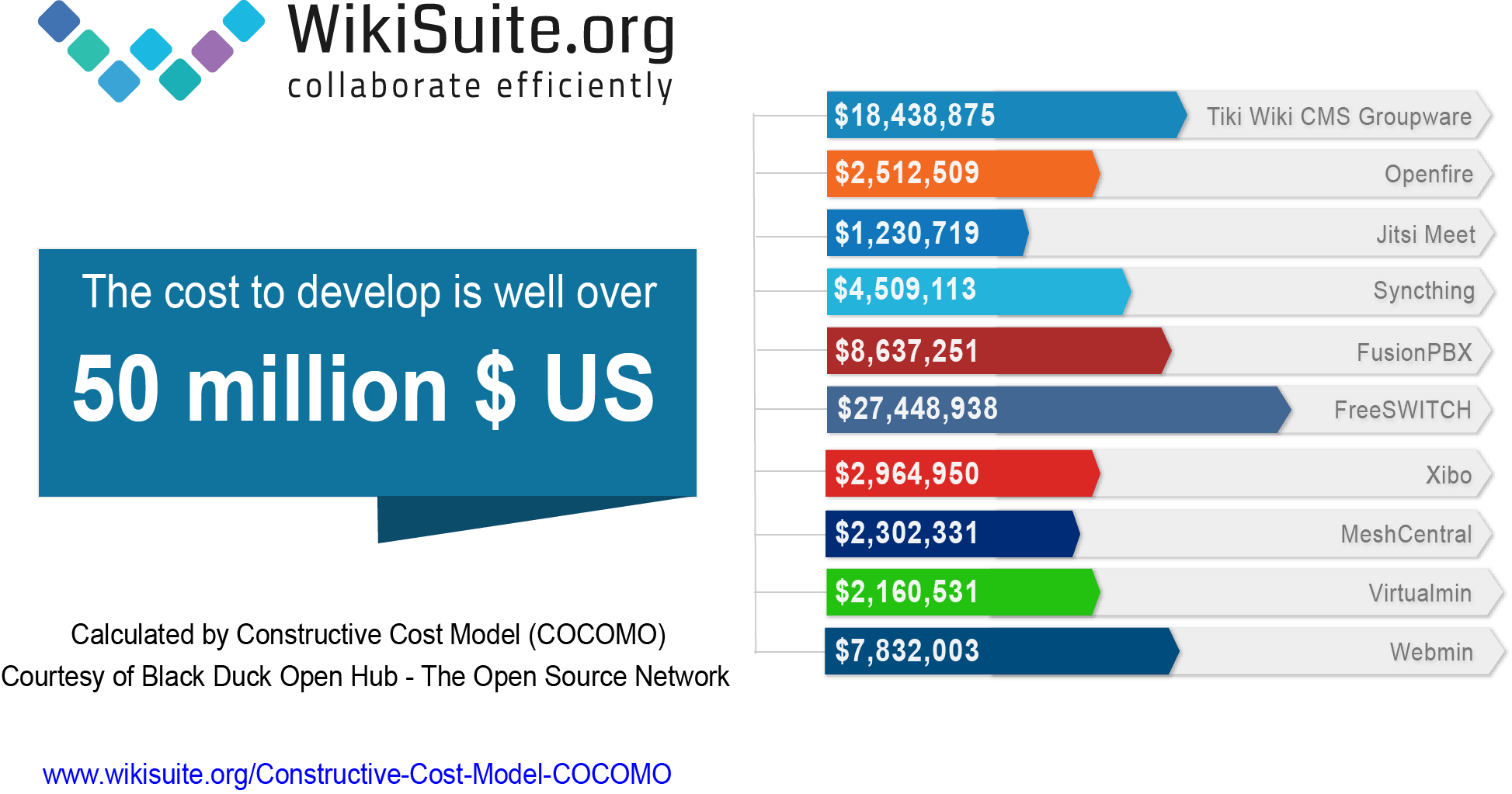 Cost Model 20 05