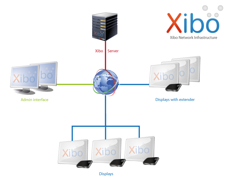 Simple Network