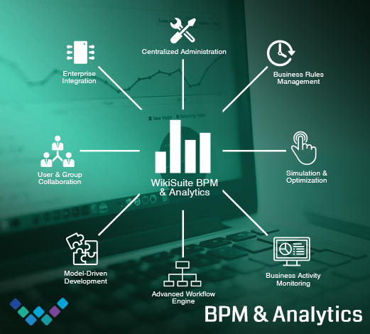 Wikisuite Bpm Mobile