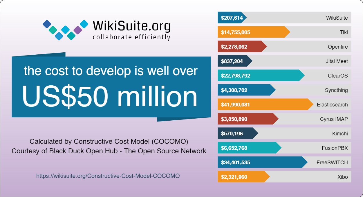 Cost Model